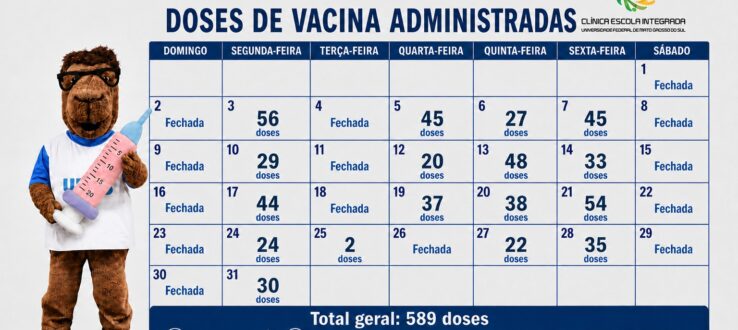 DOSES DE VACINAS ADMINISTRADAS – AGOSTO 2026